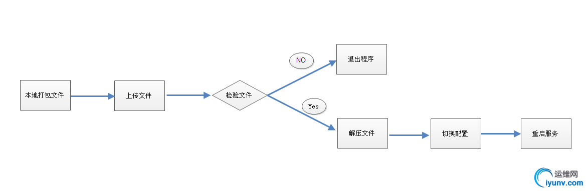 wKioL1dJDgvA_B50AABODyhi-8s962.jpg