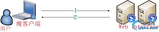 wKiom1dt9Lrzxs1mAAB4g7jMCz8889.jpg