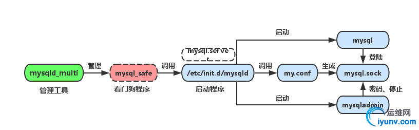 wKioL1d7UVDRBFnvAABihw6E3-g022.jpg