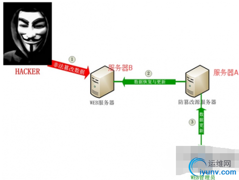 QQ截图20160708095158.png