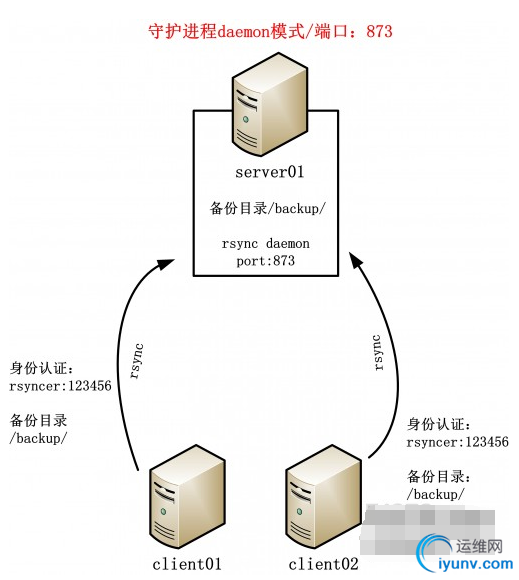QQ截图20160718111612.png