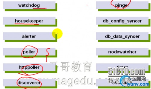 wKiom1gmlEiyBiaoAADuuDcaakY482.png-wh_500x0-wm_3-wmp_4-s_1265634542.jpg