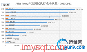 360-atlas-proxy-testing-2013091201-300x180.jpg