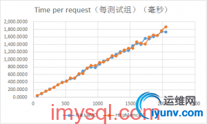 NginxHttpMemcMC-vs-NativeMC-benchmark-2013091304-300x180.jpg