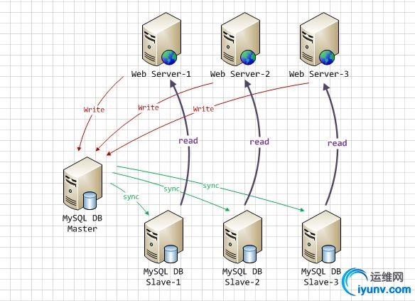 mysql-master-salve-proxy.jpg