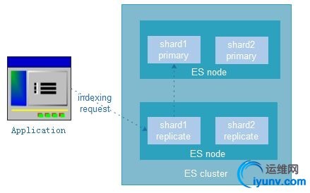 wKiom1hl-ruh2649AAA8vxOY8VM245.jpg