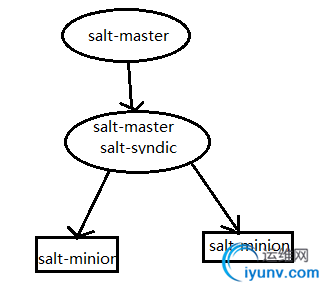 wKiom1mdeEni3saxAAARKVwL-JQ781.png