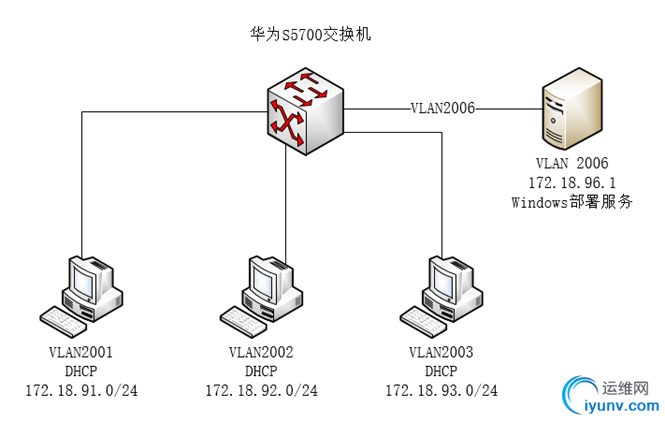wKioL1mihDqB_cUEAADwcoCQ4uE275.png