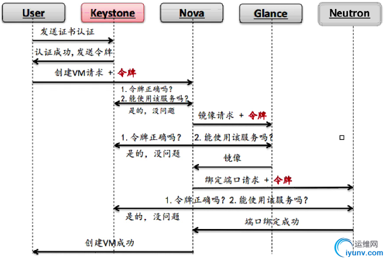 wKioL1mm8i-zJh_1AAJ4AthMqAc648.png