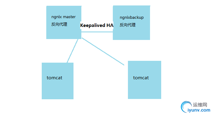 wKioL1mv616RRQHdAAAtq8wnO7Q156.png