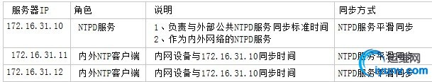wKioL1Sl4kbg5vAhAADo9wtkxQY205.jpg
