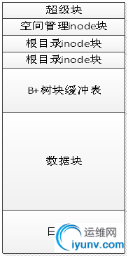 20170917152127921.png