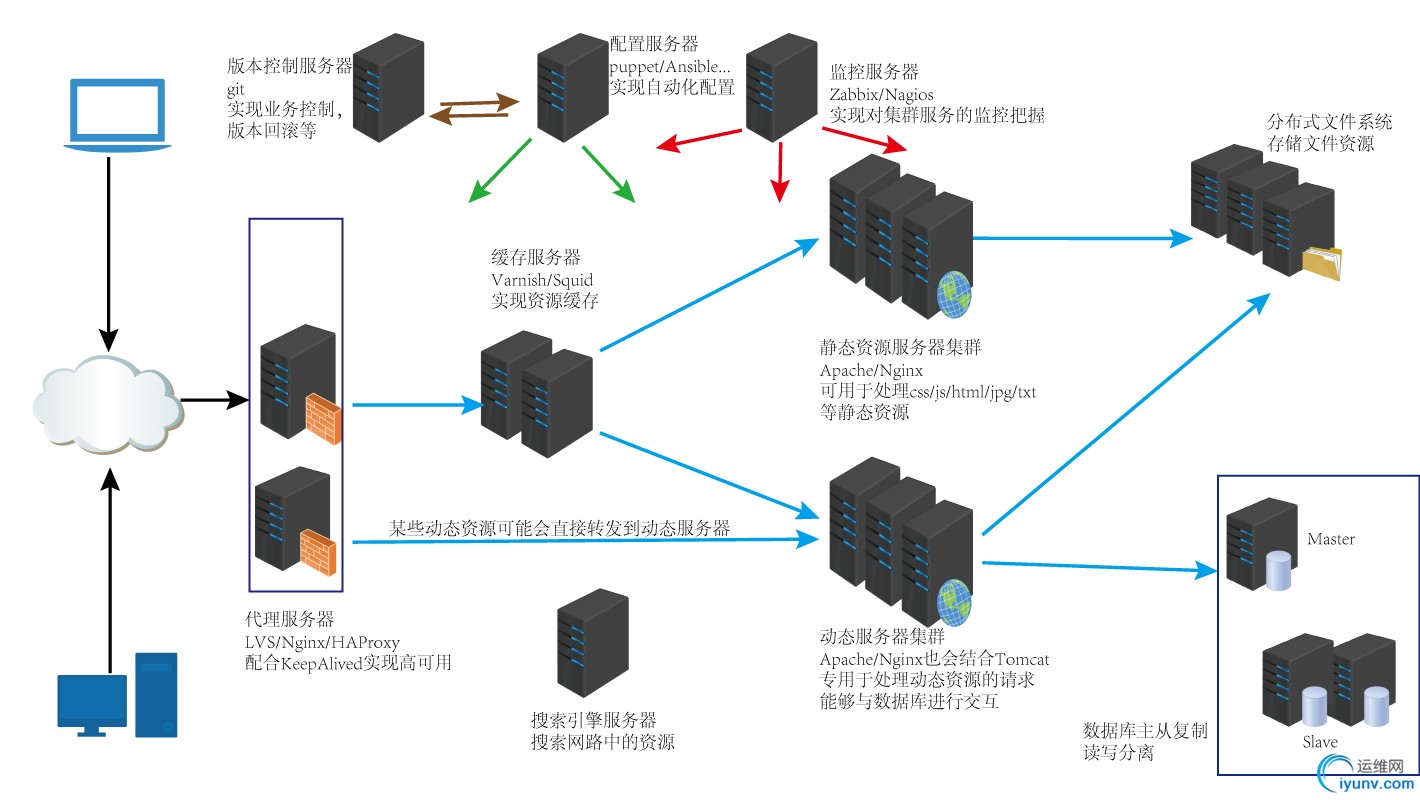 基本的网络拓扑.jpg