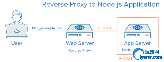 node_diagram.png