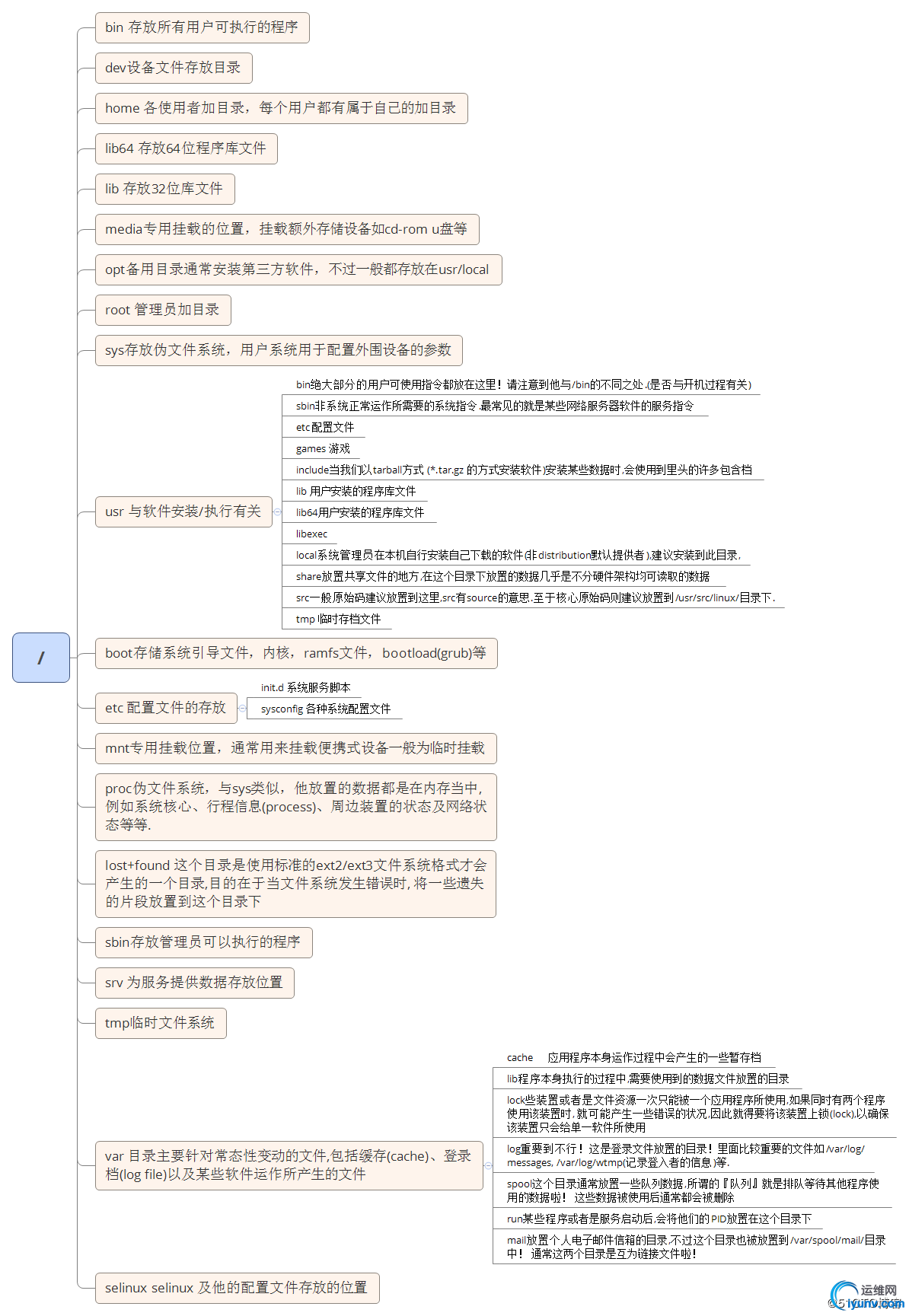 watermark,size_16,text_QDUxQ1RP5Y2a5a6i,color_FFFFFF,t_100,g_se,x_10,y_10,shadow_90,type_ZmFuZ3poZW5naGVpdGk=.jpg