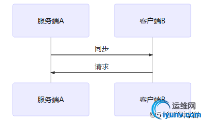 watermark,size_16,text_QDUxQ1RP5Y2a5a6i,color_FFFFFF,t_100,g_se,x_10,y_10,shadow_90,type_ZmFuZ3poZW5naGVpdGk=.jpg