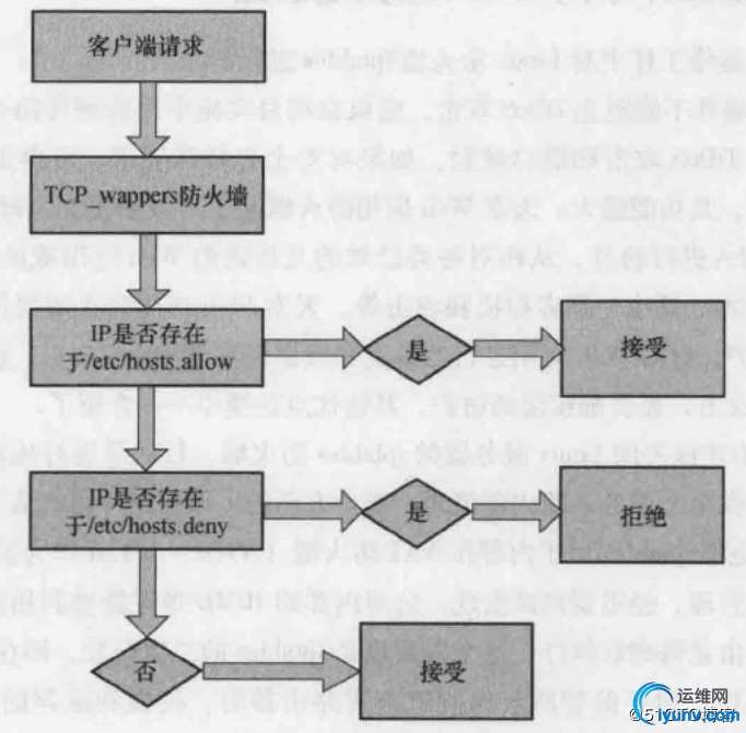 watermark,size_16,text_QDUxQ1RP5Y2a5a6i,color_FFFFFF,t_100,g_se,x_10,y_10,shadow_90,type_ZmFuZ3poZW5naGVpdGk=.jpg