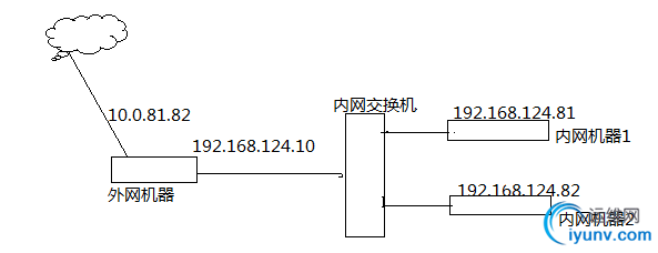 iptables.png