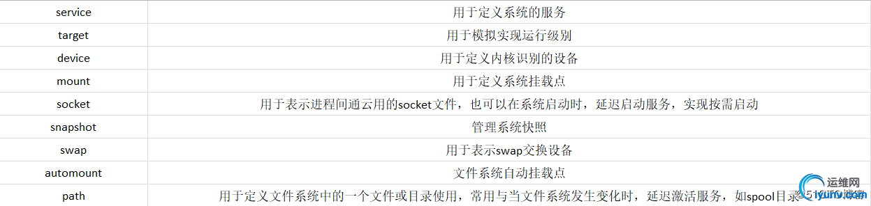 watermark,size_16,text_QDUxQ1RP5Y2a5a6i,color_FFFFFF,t_100,g_se,x_10,y_10,shadow_90,type_ZmFuZ3poZW5naGVpdGk=