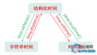 watermark,size_16,text_QDUxQ1RP5Y2a5a6i,color_FFFFFF,t_100,g_se,x_10,y_10,shadow_90,type_ZmFuZ3poZW5naGVpdGk=