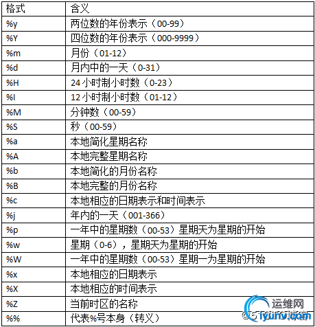 watermark,size_16,text_QDUxQ1RP5Y2a5a6i,color_FFFFFF,t_100,g_se,x_10,y_10,shadow_90,type_ZmFuZ3poZW5naGVpdGk=