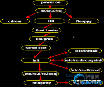 watermark,size_16,text_QDUxQ1RP5Y2a5a6i,color_FFFFFF,t_100,g_se,x_10,y_10,shadow_90,type_ZmFuZ3poZW5naGVpdGk=