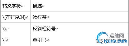 Python学习之字符串 Python 运维网 手机版 Iyunv Com