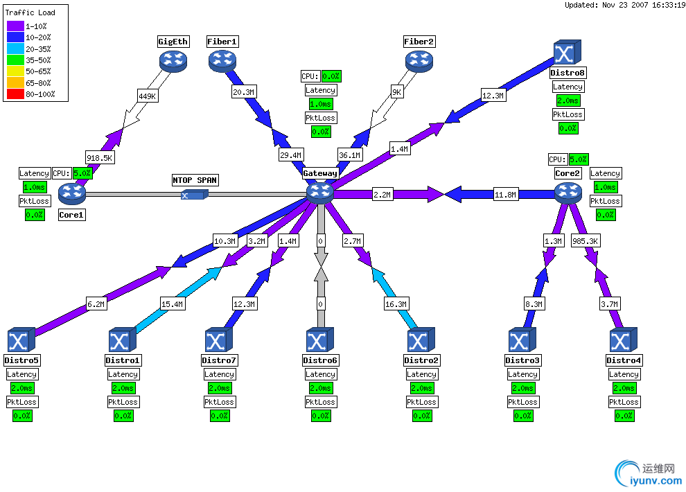 Трафик стать. Cacti система мониторинга. Cacti WEATHERMAP: визуализация сети + интерактив. Кактус мониторинг сети. Cacti мониторинг сети.