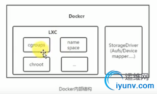 docker内部组件