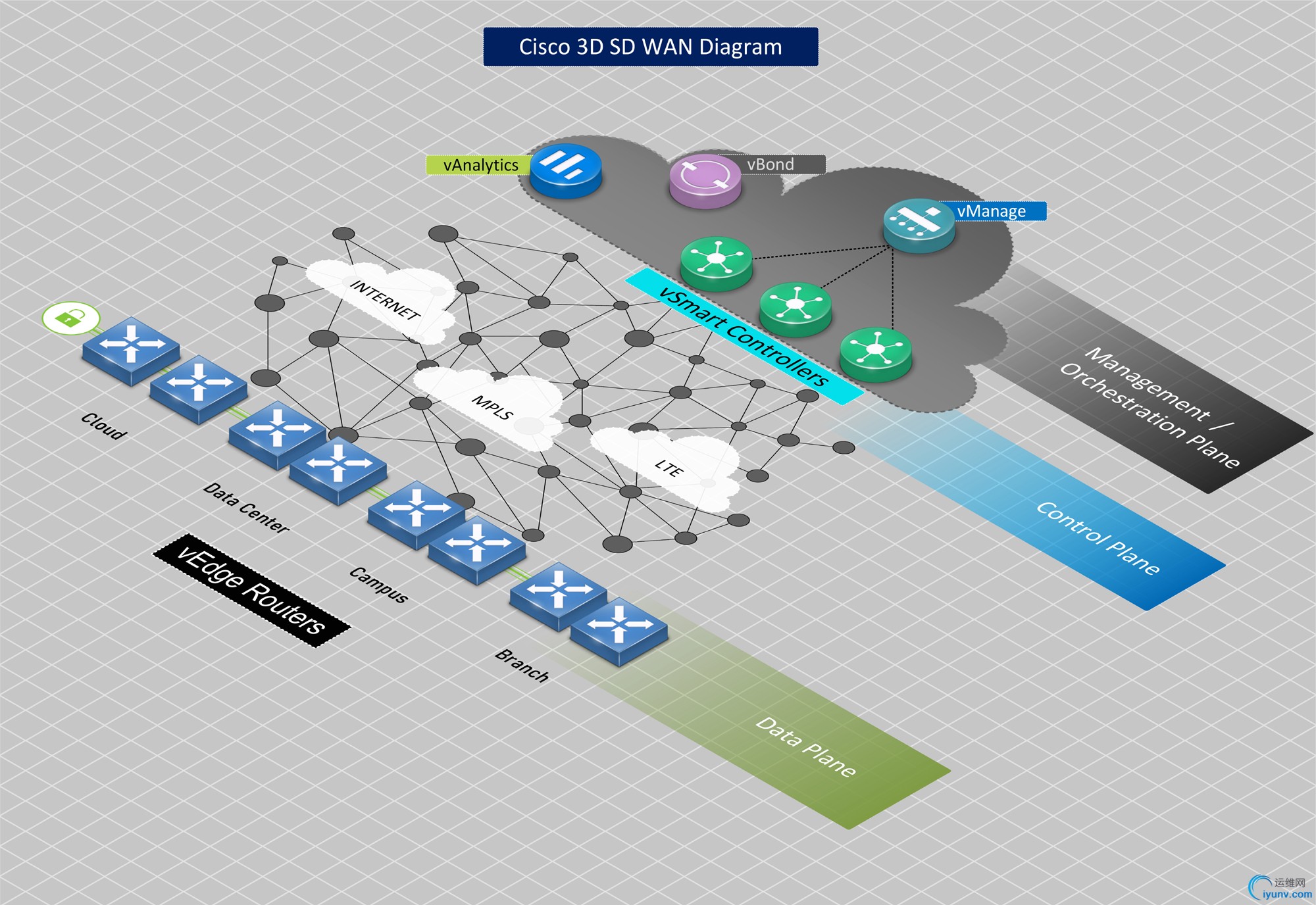 张丹丹3D-Template-10_SD-WAN-Grey-Enlarge.jpg